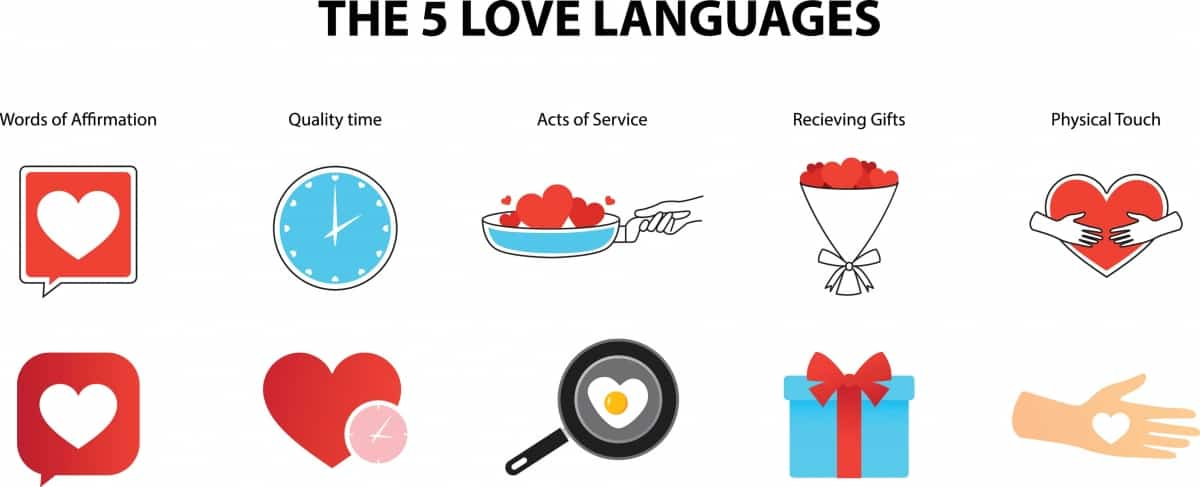 5 type of love languges